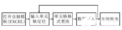 基于LabVIEW开发平台实现光伏逆变器虚拟仪器测控系统的设计,第13张