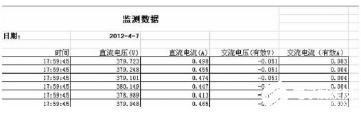 基于LabVIEW开发平台实现光伏逆变器虚拟仪器测控系统的设计,第15张