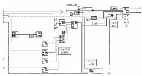 基于LabVIEW开发平台实现光伏逆变器虚拟仪器测控系统的设计,第14张