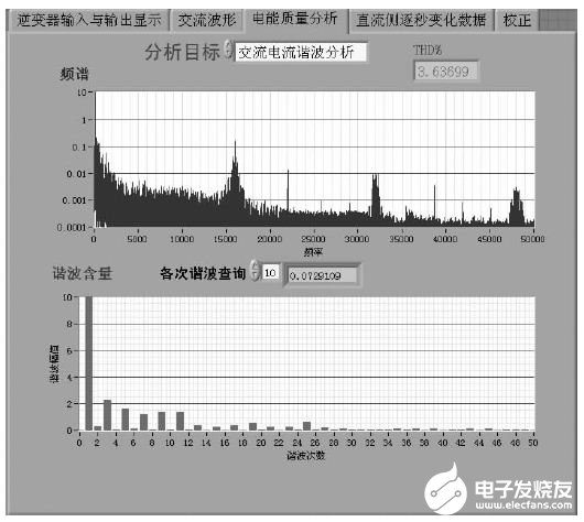 基于LabVIEW开发平台实现光伏逆变器虚拟仪器测控系统的设计,第18张