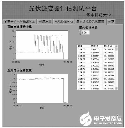 基于LabVIEW开发平台实现光伏逆变器虚拟仪器测控系统的设计,第19张