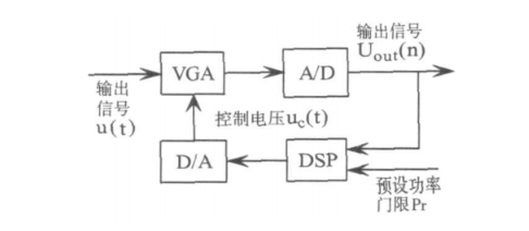 AGC电路分类及AD8347正交解调芯片设计,AGC电路分类及AD8347正交解调芯片设计,第3张