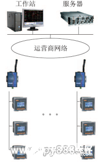 智慧用电监测预警系统的架构、功能及设计方案,智慧用电监测预警系统的架构、功能及设计方案,第2张