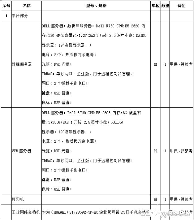 智慧用电监测预警系统的架构、功能及设计方案,第4张