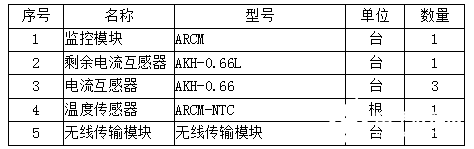 智慧用电监测预警系统的架构、功能及设计方案,第3张