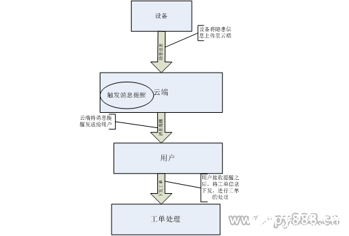 智慧用电监测预警系统的架构、功能及设计方案,第13张