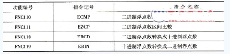 三菱FX系列PLC浮点数运算指令说明,三菱FX系列PLC浮点数运算指令说明,第2张