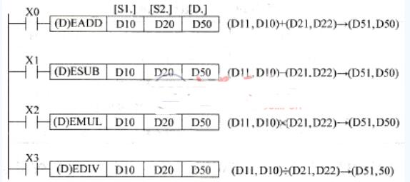 三菱FX系列PLC浮点数运算指令说明,三菱FX系列PLC浮点数运算指令说明,第5张