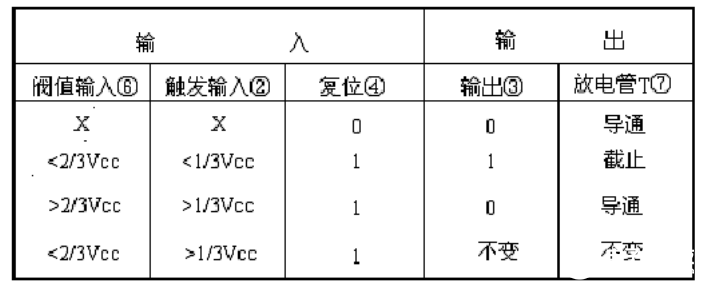 基于NE555P芯片的555多谐振荡器的LED闪烁电路,第8张