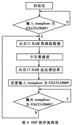 基于高速浮点型DSP TMS320C31芯片实现数据处理模块的设计,第9张