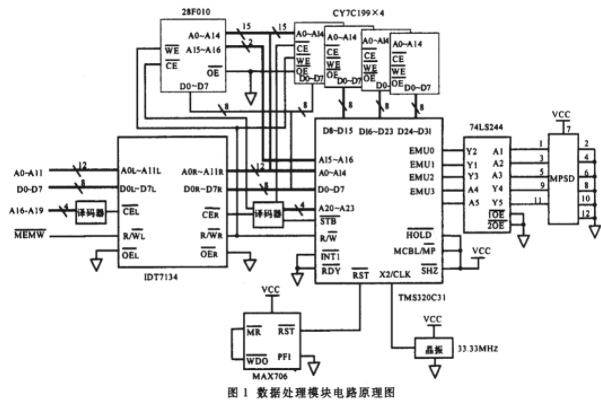 基于高速浮点型DSP TMS320C31芯片实现数据处理模块的设计,基于高速浮点型DSP TMS320C31芯片实现数据处理模块的设计,第5张