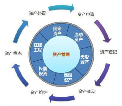 RFID射频识别技术如何高效地管理学校固定资产？,RFID射频识别技术如何高效地管理学校固定资产？,第2张