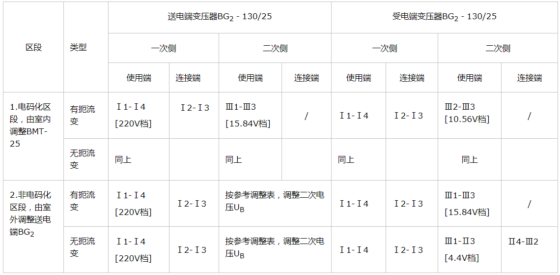 25HZ相敏轨道电路总体设计 轨道变压器的变比,第4张