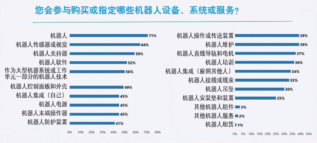 如何选购适合企业的机器人产品和技术,第2张