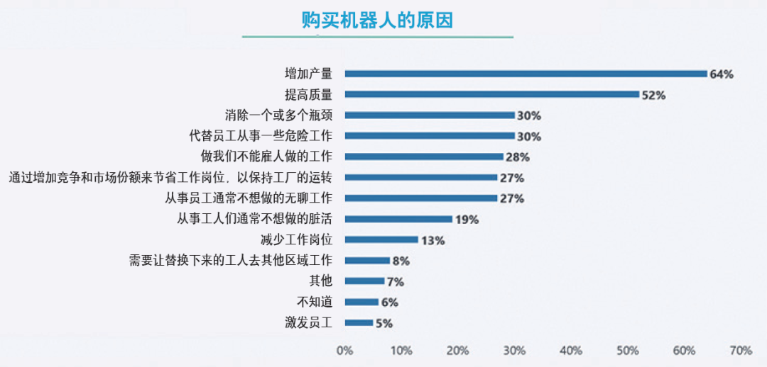 如何选购适合企业的机器人产品和技术,第3张