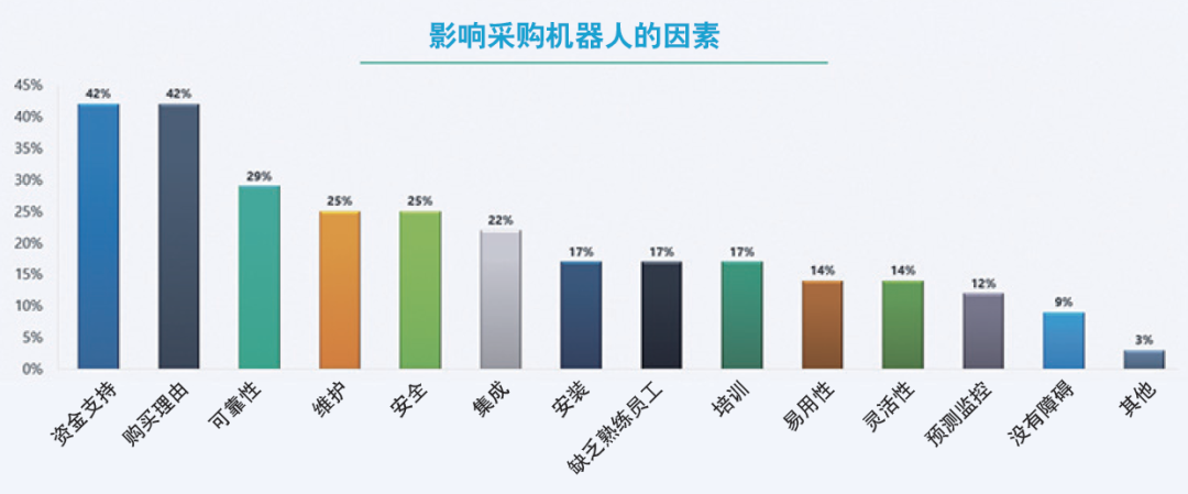 如何选购适合企业的机器人产品和技术,第4张