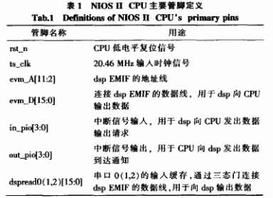 采用Altera FPGA芯片和DSP实现多串口数据通信系统的应用方案,第5张