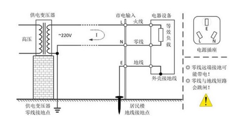 普通的示波器与市电没有隔离是会导致零线或火线对地线短路？,普通的示波器与市电没有隔离是会导致零线或火线对地线短路？,第2张