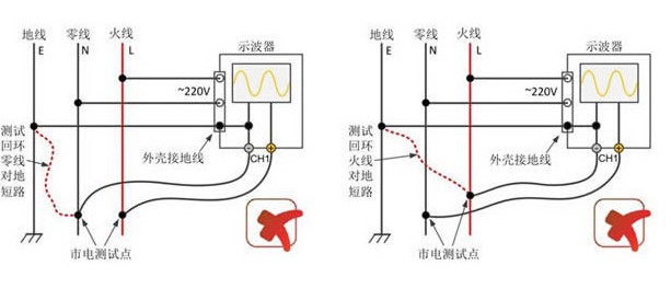 普通的示波器与市电没有隔离是会导致零线或火线对地线短路？,普通的示波器与市电没有隔离是会导致零线或火线对地线短路？,第3张