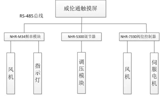 NHR-7330阀位反馈控制器可选择继电器输出和OC门输出？,NHR-7330阀位反馈控制器可选择继电器输出和OC门输出？,第2张