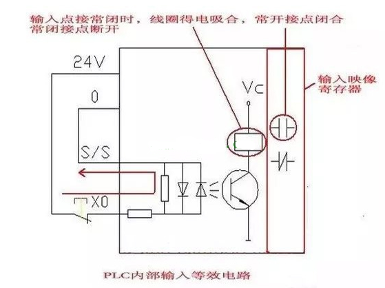 编制PLC程序这种低级错误你是否也犯过？,第4张