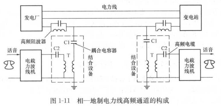 电力载波通信的结构原理_电力线载波通信的特点,电力载波通信的结构原理_电力线载波通信的特点,第2张