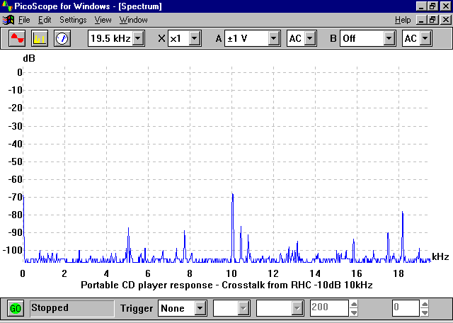 如何使用PicoScope PC示波器对CD播放器的音频频谱进行分析,第5张