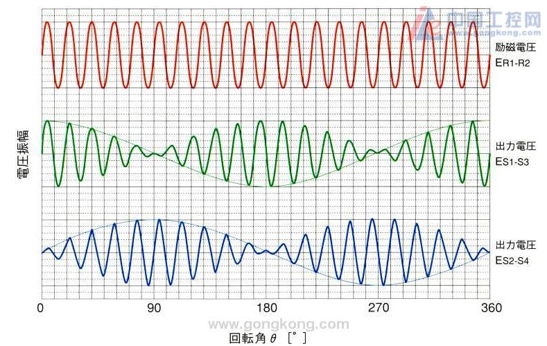 永磁交流伺服电机原理分析 电角度相位对齐的基本方法总结,永磁交流伺服电机原理分析 电角度相位对齐的基本方法总结,第8张