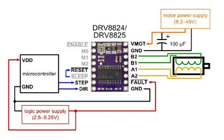 基于DRV8825驱动芯片的步进电机,第2张