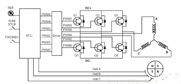 反电动势法控制BLDC电机的原理图分析,第2张