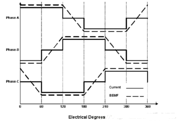 反电动势法控制BLDC电机的原理图分析,第3张