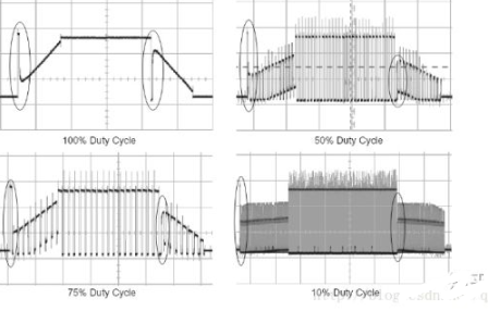 反电动势法控制BLDC电机的原理图分析,第7张