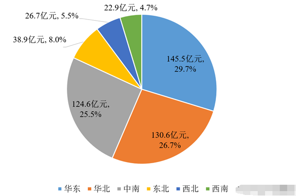 中国人工智能技术区域布局和应用领域,第2张