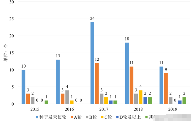 中国人工智能技术区域布局和应用领域,第5张