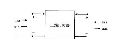 网络分析仪可以最大限度地提升功率效率和信号的完整性,网络分析仪可以最大限度地提升功率效率和信号的完整性,第5张