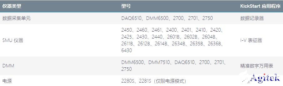 KickStart测试软件帮助快速复制测试和比较结果,KickStart测试软件帮助快速复制测试和比较结果,第2张