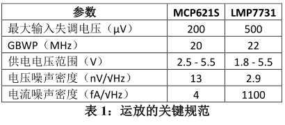 运放的内部噪声源及优化解决方案,运放的内部噪声源及优化解决方案,第2张