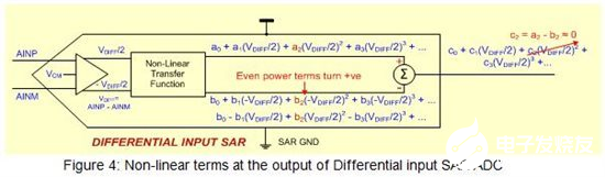SAR ADC之间的性能比较和输入注意事项,第7张