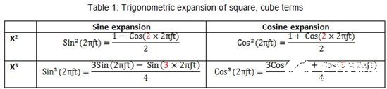 SAR ADC之间的性能比较和输入注意事项,第4张