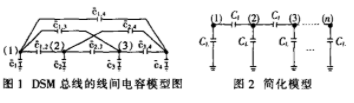 通过采用多种编码器实现DSP处理器的低功耗总线的设计,第2张