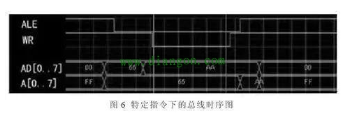 单片机的三总线是哪些？单片机的三总线结构,第6张