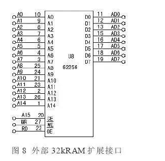 单片机的三总线是哪些？单片机的三总线结构,第8张