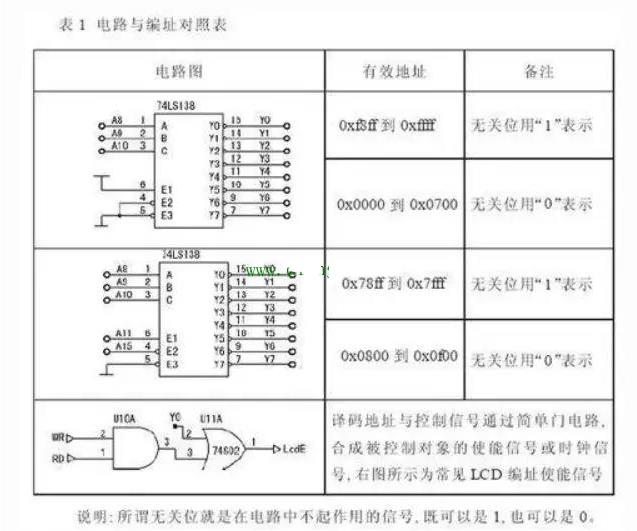 单片机的三总线是哪些？单片机的三总线结构,第7张