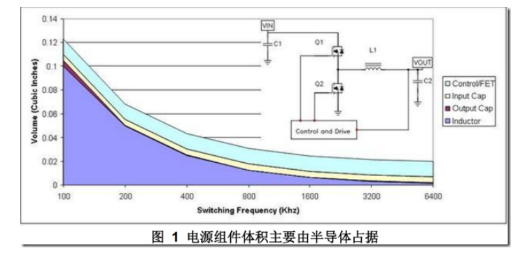 DCDC开关电源布局设计---噪声的来源和降低,第2张