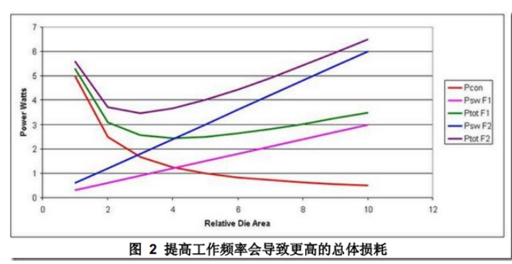 DCDC开关电源布局设计---噪声的来源和降低,第3张