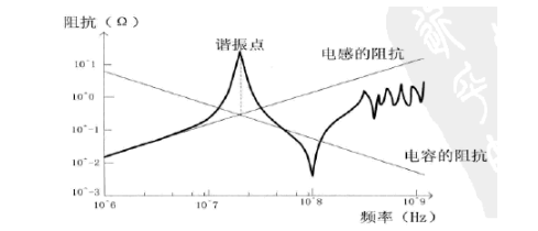 如何实现一个低阻抗的电源分配系统,第3张