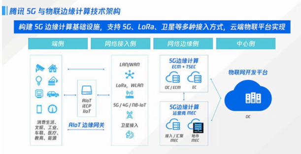 互联网巨头如何利用边缘计算切入5G网络基础设施建设？,互联网巨头如何利用边缘计算切入5G网络基础设施建设？,第2张