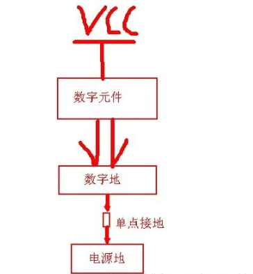 单片机控制系统的pcb地线布局,第3张