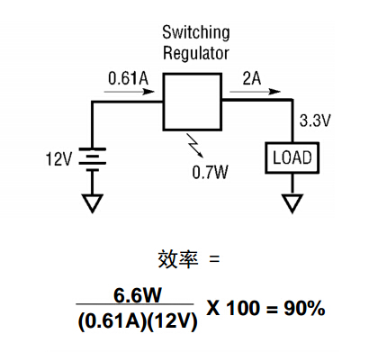 控制器与稳压器实例对比 简化的降压开关电源实例,第2张