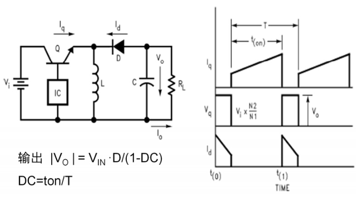 控制器与稳压器实例对比 简化的降压开关电源实例,第11张